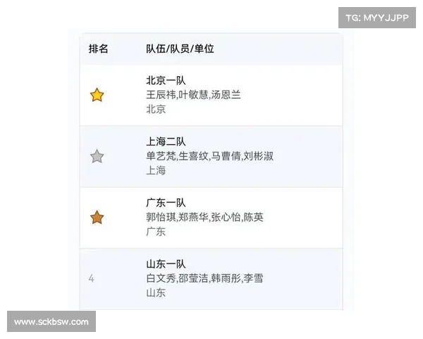 全国赛事排名(全国比赛排名)