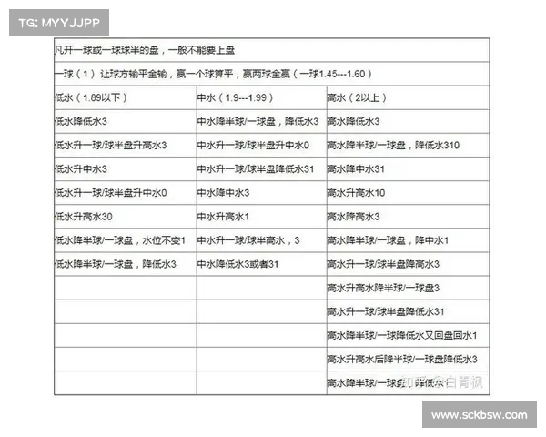 热门赛事买下盘什么叫买下盘