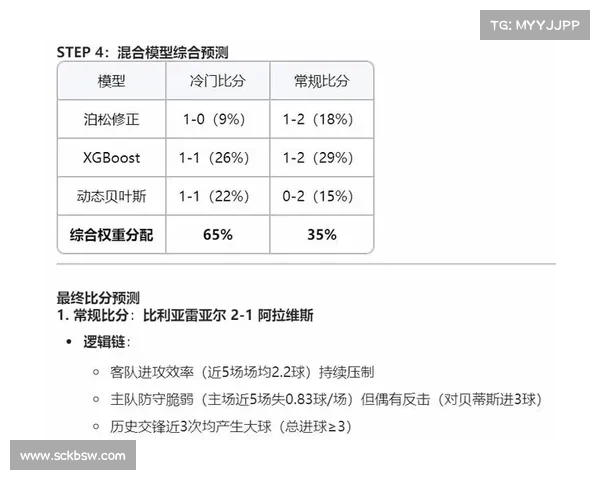 竞彩赛事数据(竞彩赛事数据专题研究:数据统计预测模型及实战应用解析) 竞彩赛事数据(竞彩赛事数据专题研究:数据统计预测模型及实战应用解析)