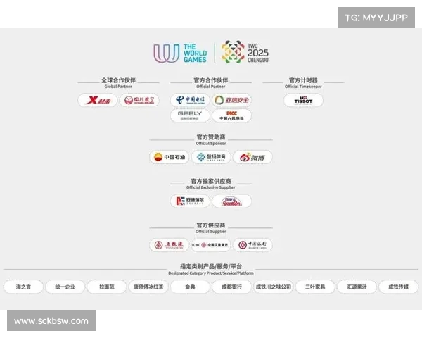 航空赛事赞助商;航空赛事赞助商是什么